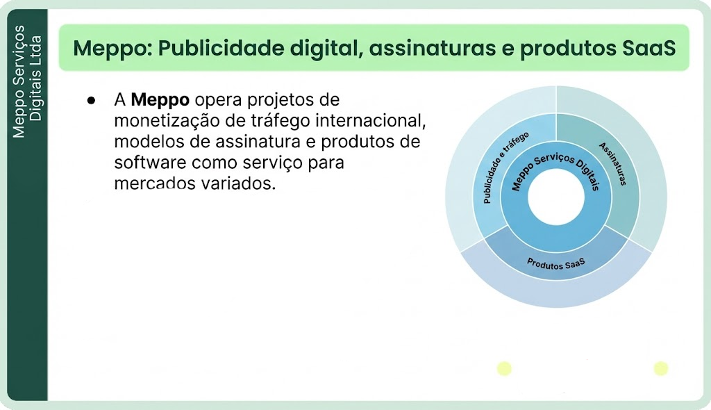Meppo platform preview